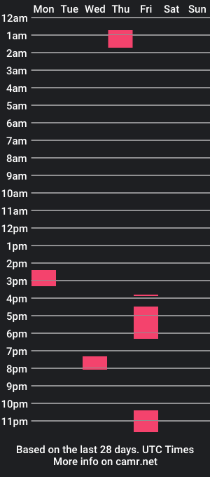 cam show schedule of starrray