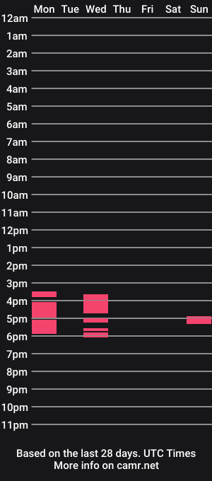 cam show schedule of starseilor202cl