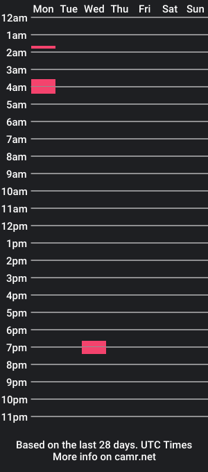 cam show schedule of starsfan1523