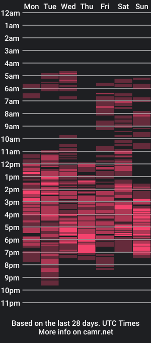 cam show schedule of starslindax