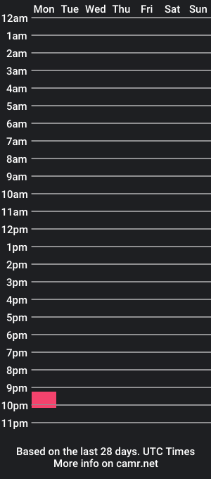 cam show schedule of starsrx