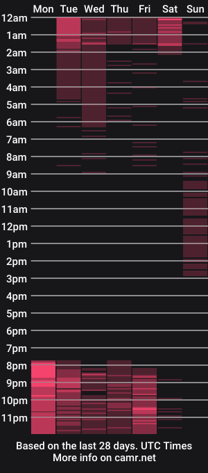 cam show schedule of start_bons