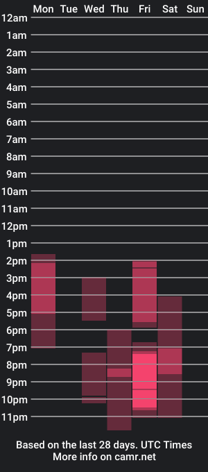 cam show schedule of starthard