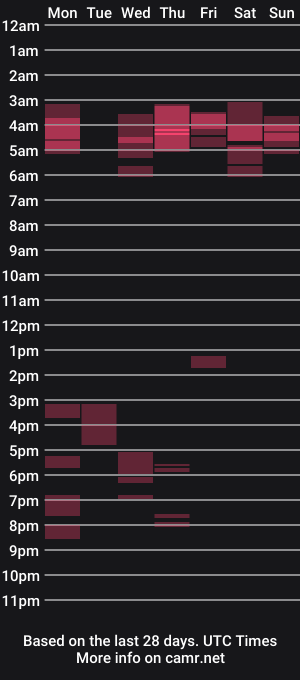 cam show schedule of starthespacewhore