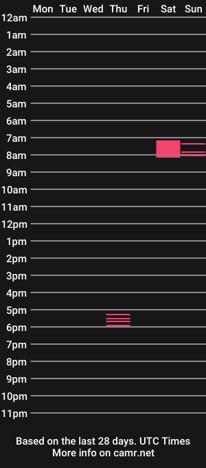 cam show schedule of starxxx91