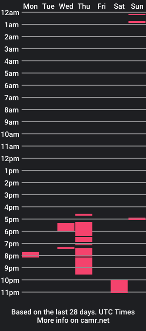 cam show schedule of stash46