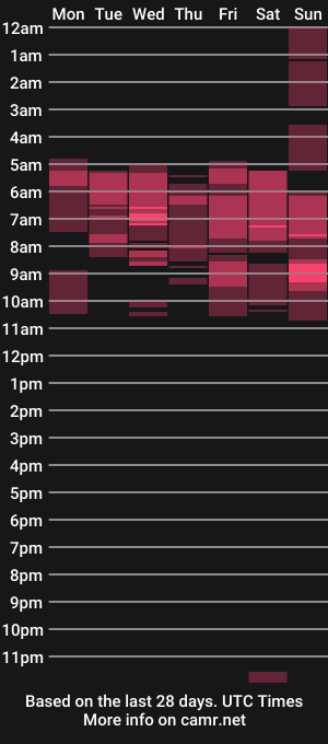 cam show schedule of stassie_16