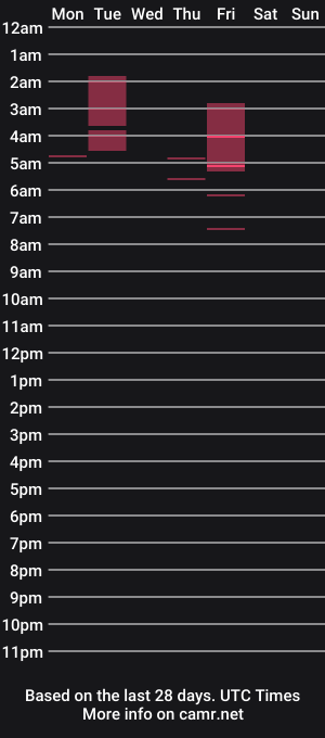 cam show schedule of stasya_sunshine