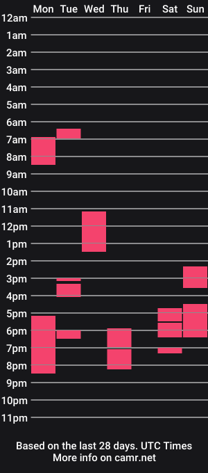 cam show schedule of stasyq555