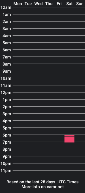 cam show schedule of stavin12