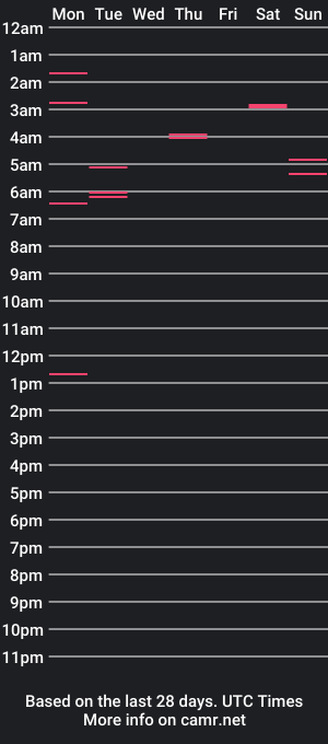 cam show schedule of staxx125