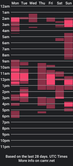 cam show schedule of stay_with_me_darling