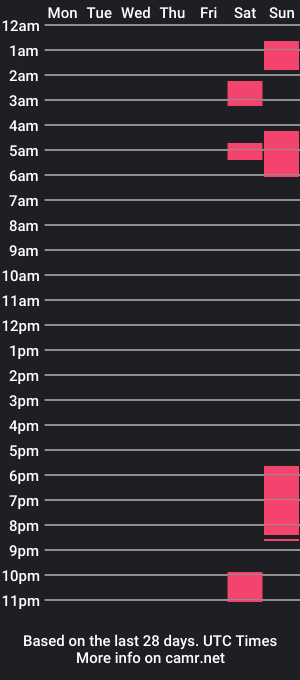 cam show schedule of stayinsexy