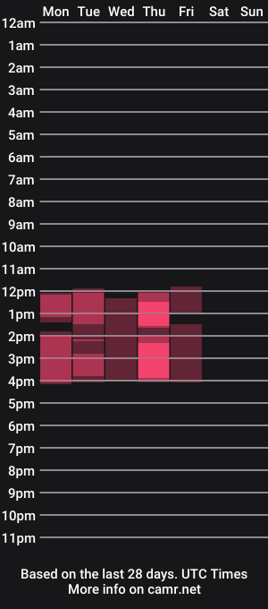 cam show schedule of stayseeessential