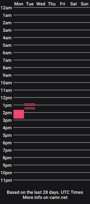 cam show schedule of steadyasheblows