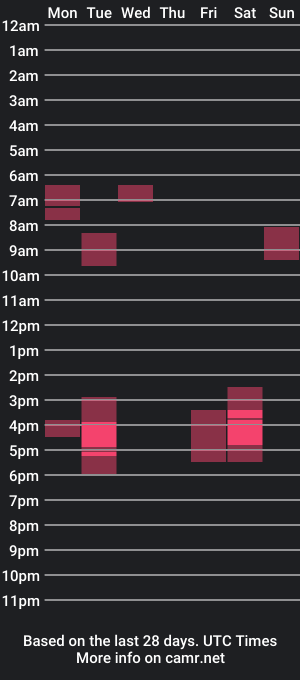 cam show schedule of stealstrokingit