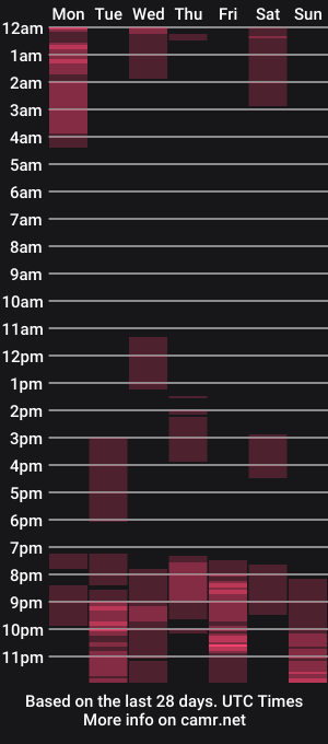 cam show schedule of steamy_julia_