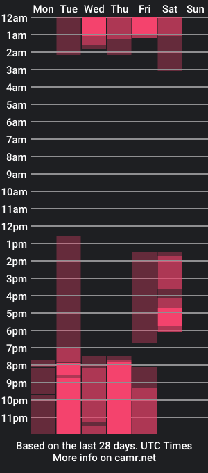 cam show schedule of steban_78