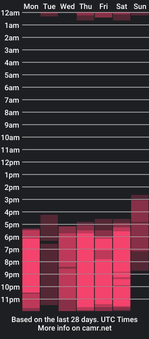 cam show schedule of steban_collins_