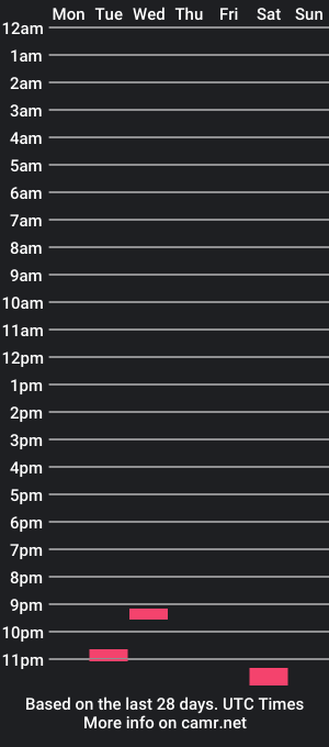 cam show schedule of stecherer84