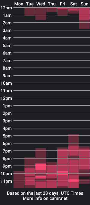 cam show schedule of steel_billy