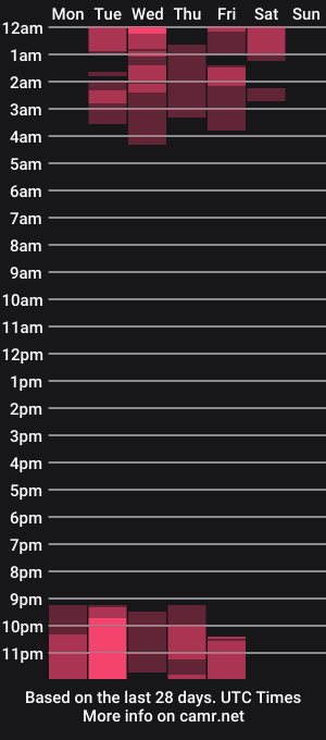 cam show schedule of steel_girl