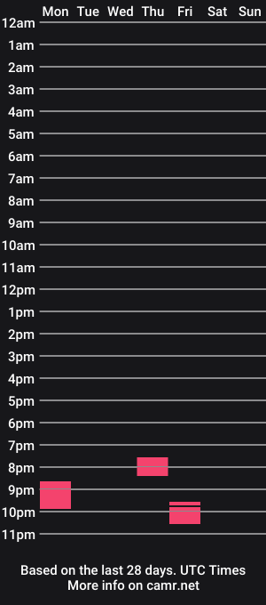 cam show schedule of steelkahunas