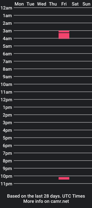 cam show schedule of steelsergent