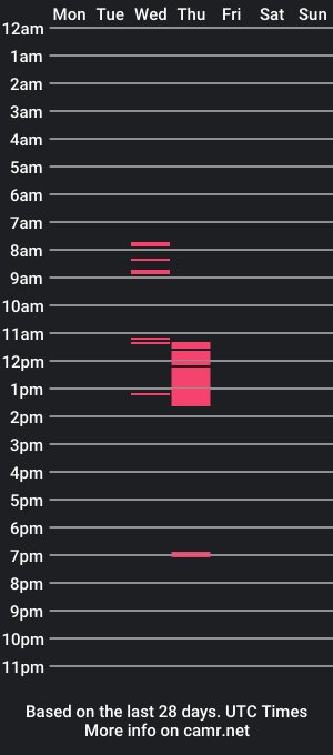 cam show schedule of steevohjones143