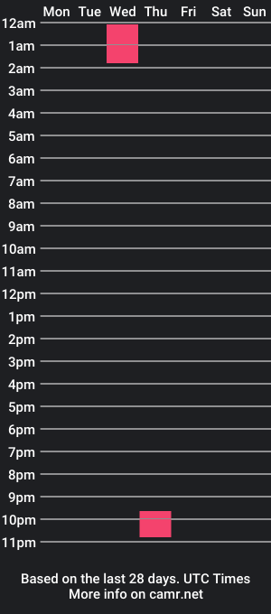 cam show schedule of steezygotit