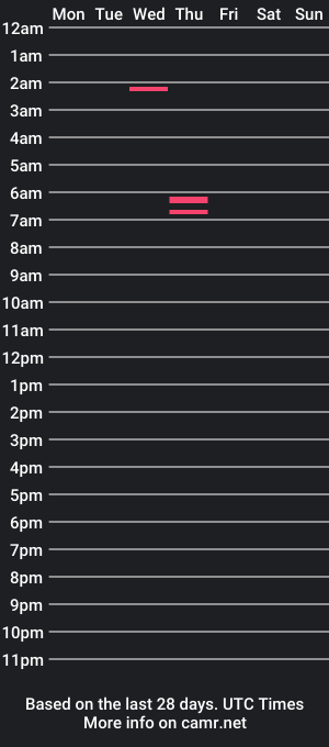 cam show schedule of stefa55