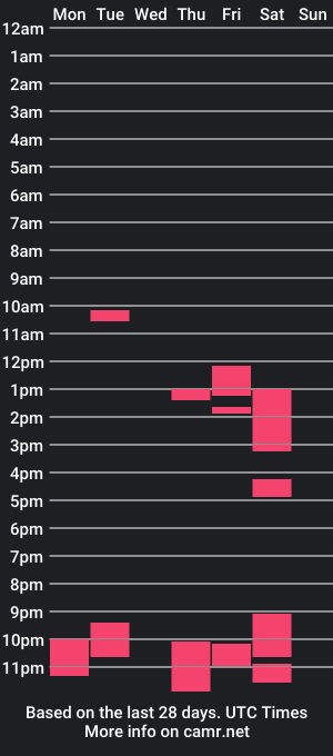 cam show schedule of stefan2580