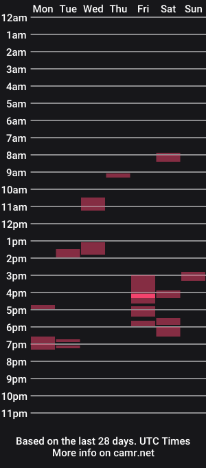 cam show schedule of stefan30m200