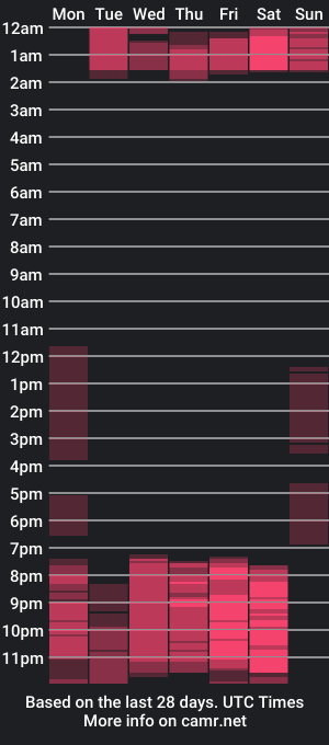 cam show schedule of stefan_little_bear