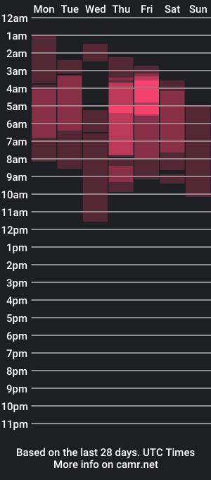 cam show schedule of stefan_macallan