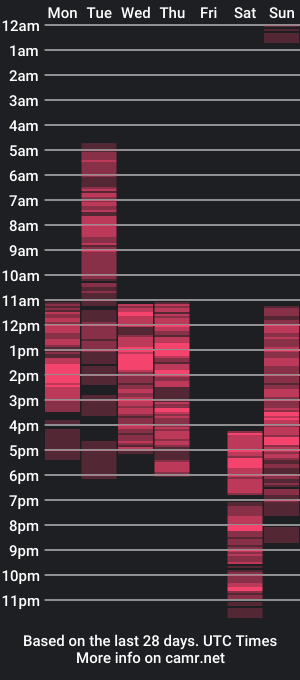 cam show schedule of stefanaharrise