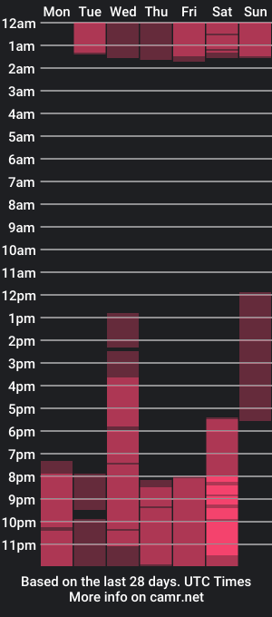 cam show schedule of stefania_ross