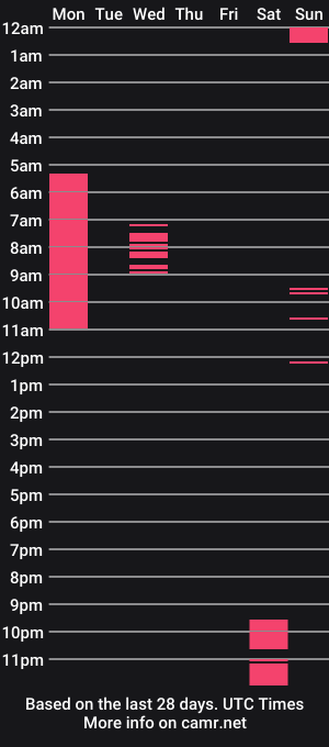 cam show schedule of stefanie_collins