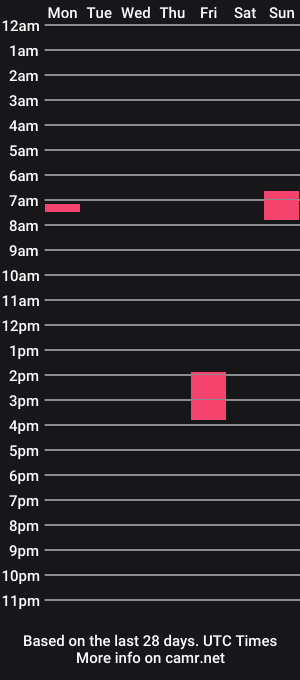 cam show schedule of stefanieblue