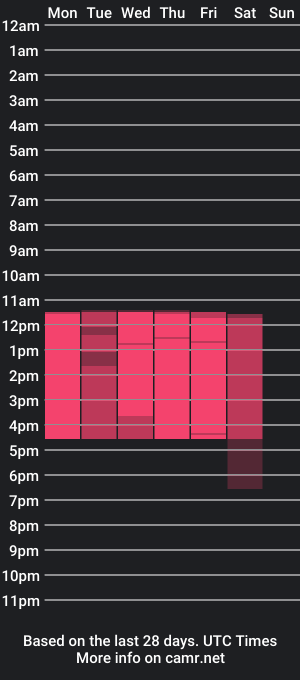 cam show schedule of stefaniilopez