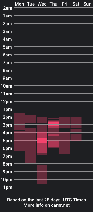 cam show schedule of stefaniimua