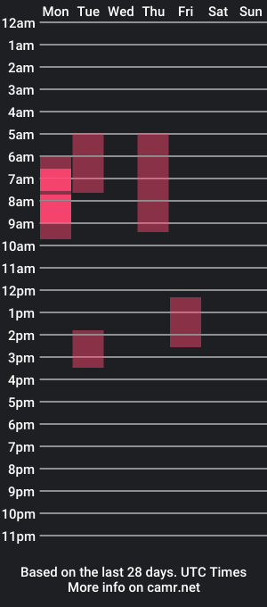 cam show schedule of stefanluen