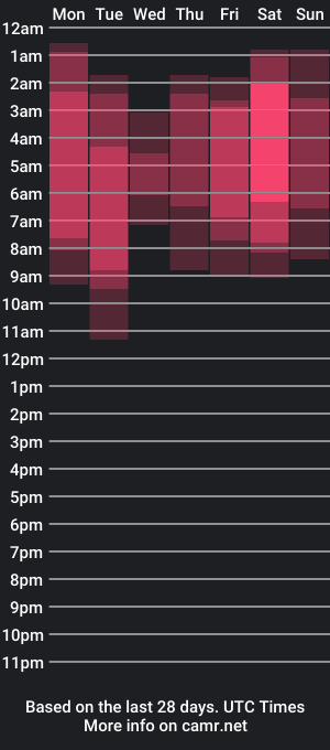 cam show schedule of stefann_salvatore