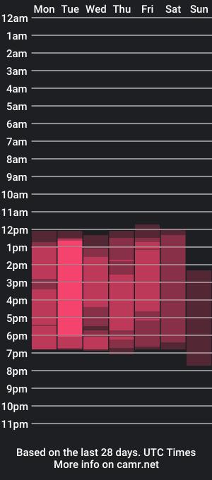 cam show schedule of stefannny_