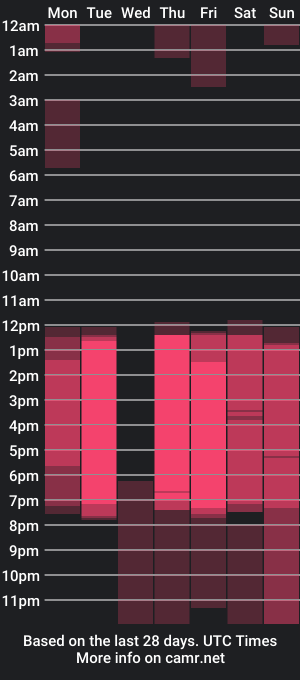 cam show schedule of stefanny98