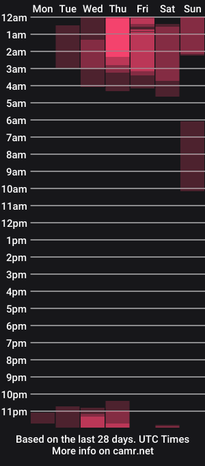 cam show schedule of stefanny__unu
