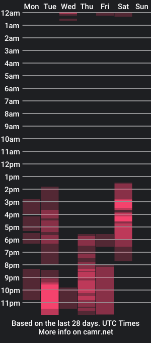 cam show schedule of stefanny_taylor