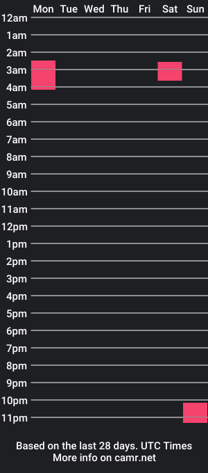 cam show schedule of stefannyw2