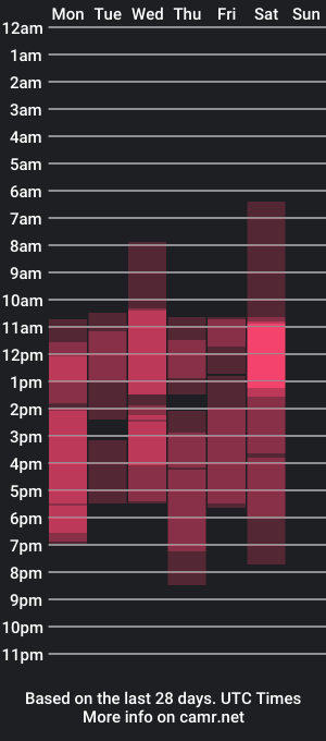 cam show schedule of stefanosanto