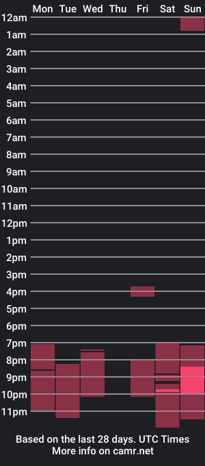 cam show schedule of stefanronro